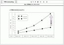 TPM 종합 이론 59페이지