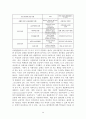 계층과 계급 이론 및 현대 서구사회에서의 계급과 사회이동 보고서 28페이지