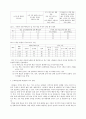 수학학습장애 논문비평 6페이지