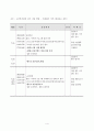 노인복지관 현장실습(실습에 대한 평가) 소감문 보고서 4페이지