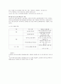 한국청소년진흥센터 4페이지
