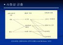 곤충의 사회성에 대한 발표자료 4페이지