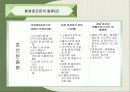 환경호르몬에 관한 발표자료 6페이지