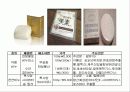 [ppt]인체용 세제의 특성(비누,샴푸,린스,폼클렌징,바디클렌저,치약의 특성과 성분) 6페이지