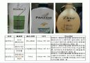 [ppt]인체용 세제의 특성(비누,샴푸,린스,폼클렌징,바디클렌저,치약의 특성과 성분) 17페이지