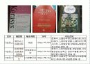 [ppt]인체용 세제의 특성(비누,샴푸,린스,폼클렌징,바디클렌저,치약의 특성과 성분) 18페이지