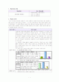 ASSURE모델을 적용한 교수설계 - 실과 한차지분량 2페이지