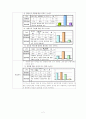 ASSURE모델을 적용한 교수설계 - 실과 한차지분량 3페이지