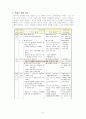 ASSURE모델을 적용한 교수설계 - 실과 한차지분량 7페이지