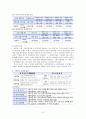 국민연금제도 이론, 필요성, 종류, 최신 현황(09`12), 문제점, 발전과제 보고서 7페이지