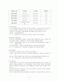 노인소득보장제도(사회보장제도,사적소득보장,공공부조,간접소득보장,노인고용보장제도)의 문제점 개선방안 보고서 5페이지