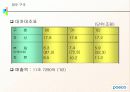 POSCO 인사 관리의 모든것  6페이지