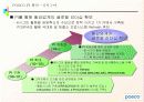 POSCO 인사 관리의 모든것  11페이지