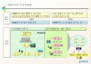 POSCO 인사 관리의 모든것  15페이지