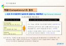 POSCO 인사 관리의 모든것  18페이지