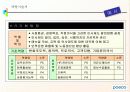 POSCO 인사 관리의 모든것  20페이지