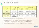POSCO 인사 관리의 모든것  23페이지