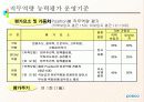 POSCO 인사 관리의 모든것  25페이지