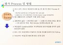 POSCO 인사 관리의 모든것  26페이지