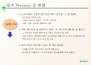POSCO 인사 관리의 모든것  27페이지