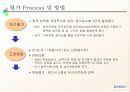 POSCO 인사 관리의 모든것  28페이지