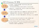 POSCO 인사 관리의 모든것  29페이지