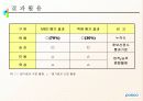 POSCO 인사 관리의 모든것  31페이지