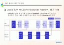 POSCO 인사 관리의 모든것  32페이지