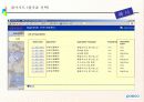 POSCO 인사 관리의 모든것  35페이지