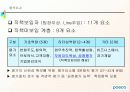POSCO 인사 관리의 모든것  46페이지