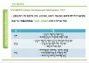 청정개발체제(CDM) 의 현황 및 전망  20페이지