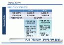 청정개발체제(CDM) 의 현황 및 전망  27페이지