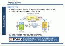 청정개발체제(CDM) 의 현황 및 전망  28페이지