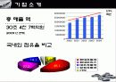 현대자동차의 모든것 5페이지