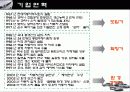 현대자동차의 모든것 7페이지