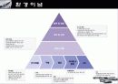 현대자동차의 모든것 11페이지