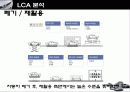 현대자동차의 모든것 42페이지