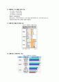 삼성 테스코 홈플러스 분석 2010년 자료 8페이지