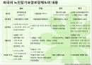 노인수발보험제도 현황(09'5월) 외국과 비교(미국,독일,영국,일본) 문제점 해결방안 파워포인트 PPT 19페이지