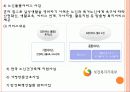 노인의료보장정책(건강보험,의료급여제도,노인건강지원사업,장기요양보험제도) 각각의 최신현황(09년12월) 쟁점 문제점,  외국사례, 발전방향 파워포인트 21페이지