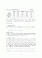 노인주거복지와 노인주거보장정책의 최신현황, 문제점 및 해결방안 보고서 5페이지