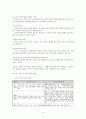 노인주거복지와 노인주거보장정책의 최신현황, 문제점 및 해결방안 보고서 6페이지