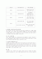 노인주거복지와 노인주거보장정책의 최신현황, 문제점 및 해결방안 보고서 17페이지