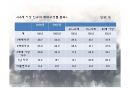 노인주거복지와 노인주거보장정책의 현황, 문제점 및 해결방안 파워포인트 PPT 7페이지