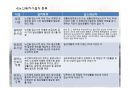 노인주거복지와 노인주거보장정책의 현황, 문제점 및 해결방안 파워포인트 PPT 10페이지