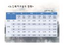 노인주거복지와 노인주거보장정책의 현황, 문제점 및 해결방안 파워포인트 PPT 11페이지
