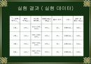 열전달 효율 ppt 9페이지