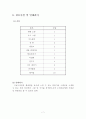 스페인 레스토랑 [돈키호테] 사업계획서 7페이지