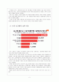 MS의 실패 VS 구글과 애플의 성공 - 비교 분석 4페이지