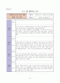 (프로그램개발과평가) 청소년들의 폭력 재발 방지 및 예방 프로그램 12페이지